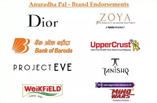 Anuradha Pal Brand endorsements collage: Zee, Dior, Zoya, Bank of Baroda, Tanishq, Project Eve, Weikfield, UpperCrust