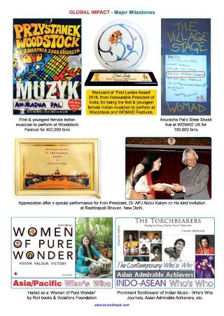 Honoured by Dr. APJ Abdul Kalam; featured in Women of Wonder & Torchbearers